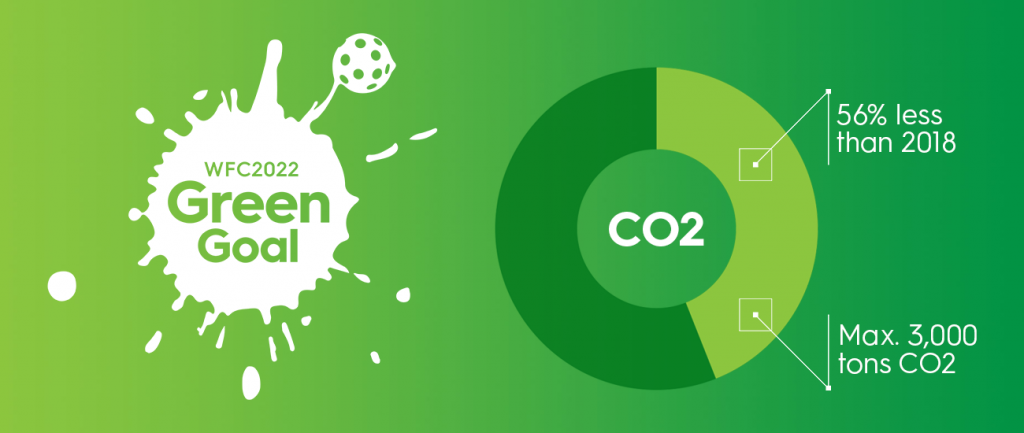 Grafik Reduktion CO2